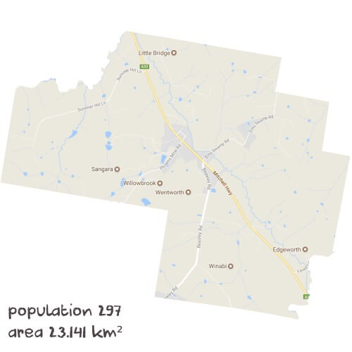 Online Tutoring Near Me